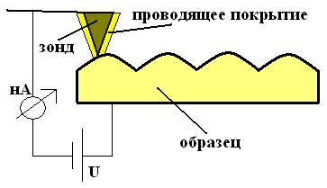Схема СРМ